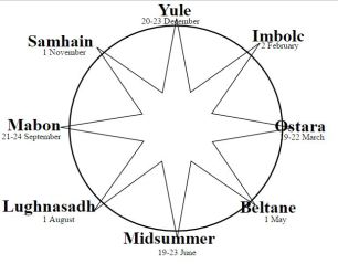 Wheel_of_the_Year
